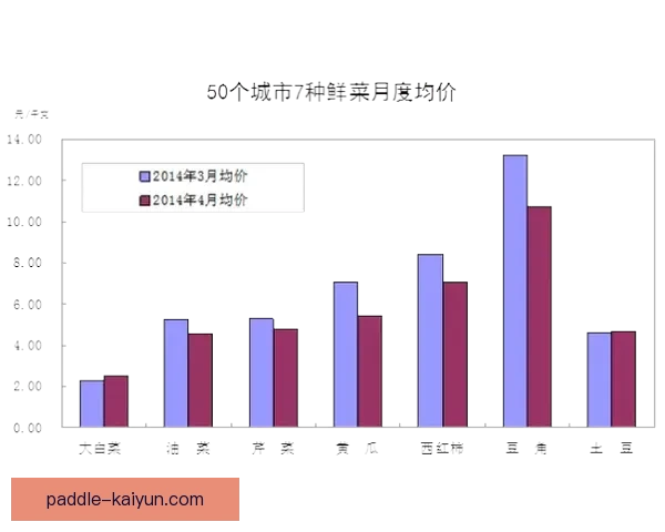 足球数据榜单持续更新，赛季关键统计数据引发关注